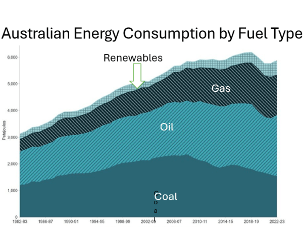Decarbonising Australia – The Task Ahead -Blog by Dr David&nbsp;Jones